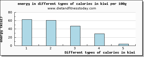 calories in kiwi energy per 100g